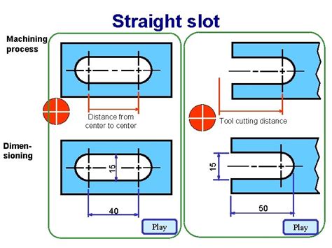 dimensioning slotted holes|Dimensioning tips: Holes and slots .